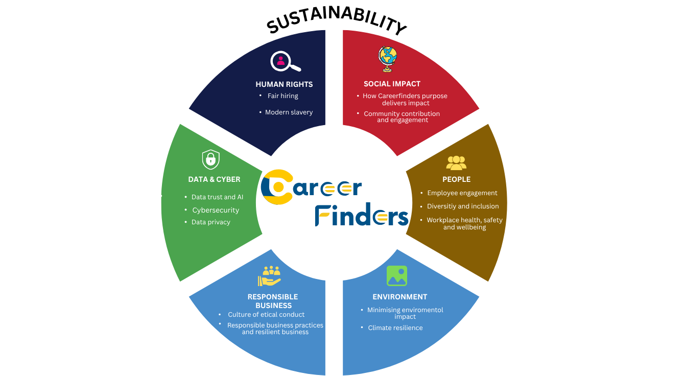 Sustainability